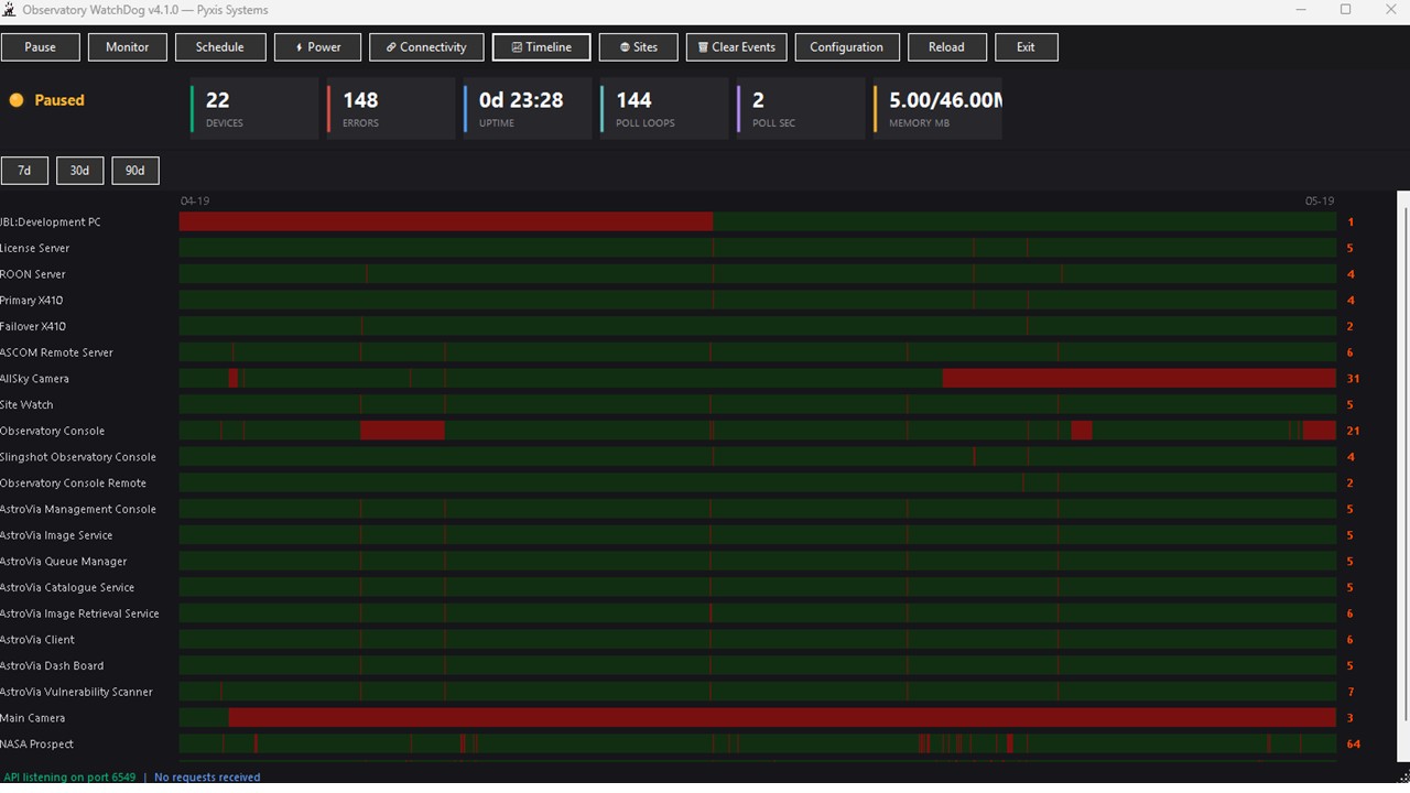 Observatory WatchDog assets state timeline